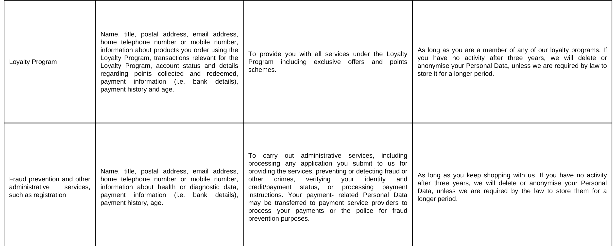 Privacy Policy Watsons Malaysia privacy-policy-watsons-malaysia